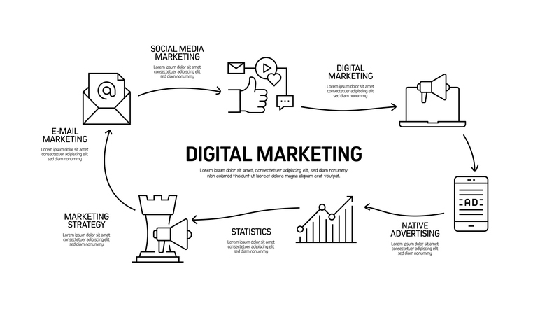 Digital Marketing Services by Subnet Systems